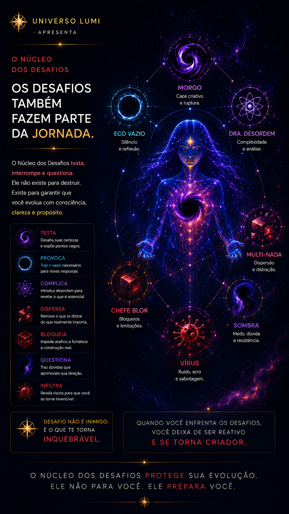 O Núcleo dos Desafios: testa, provoca e fortalece o que torna você único.